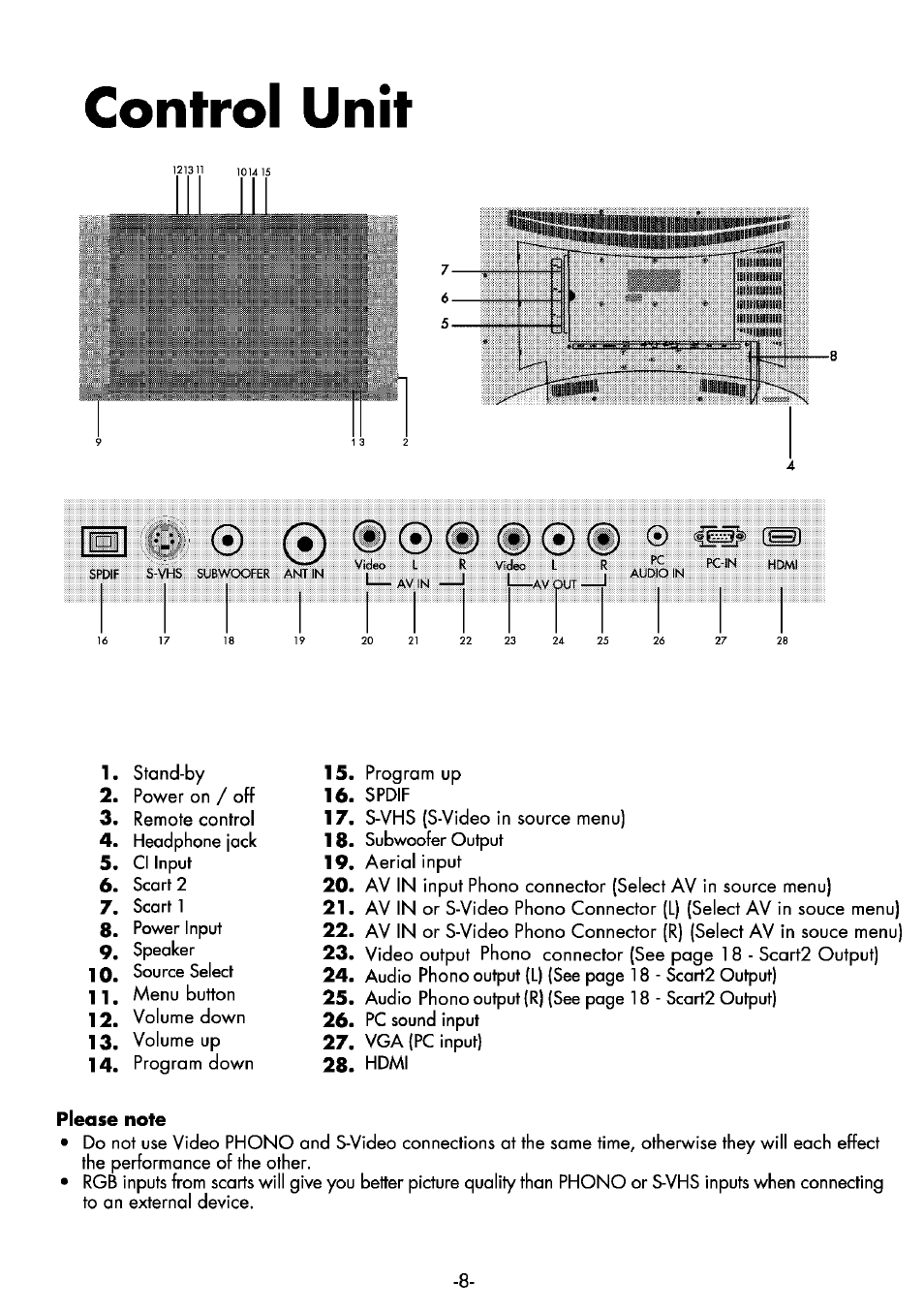 Control unit, 0 (i) 0 0 0 | Beko 25WLK530HID User Manual | Page 8 / 36