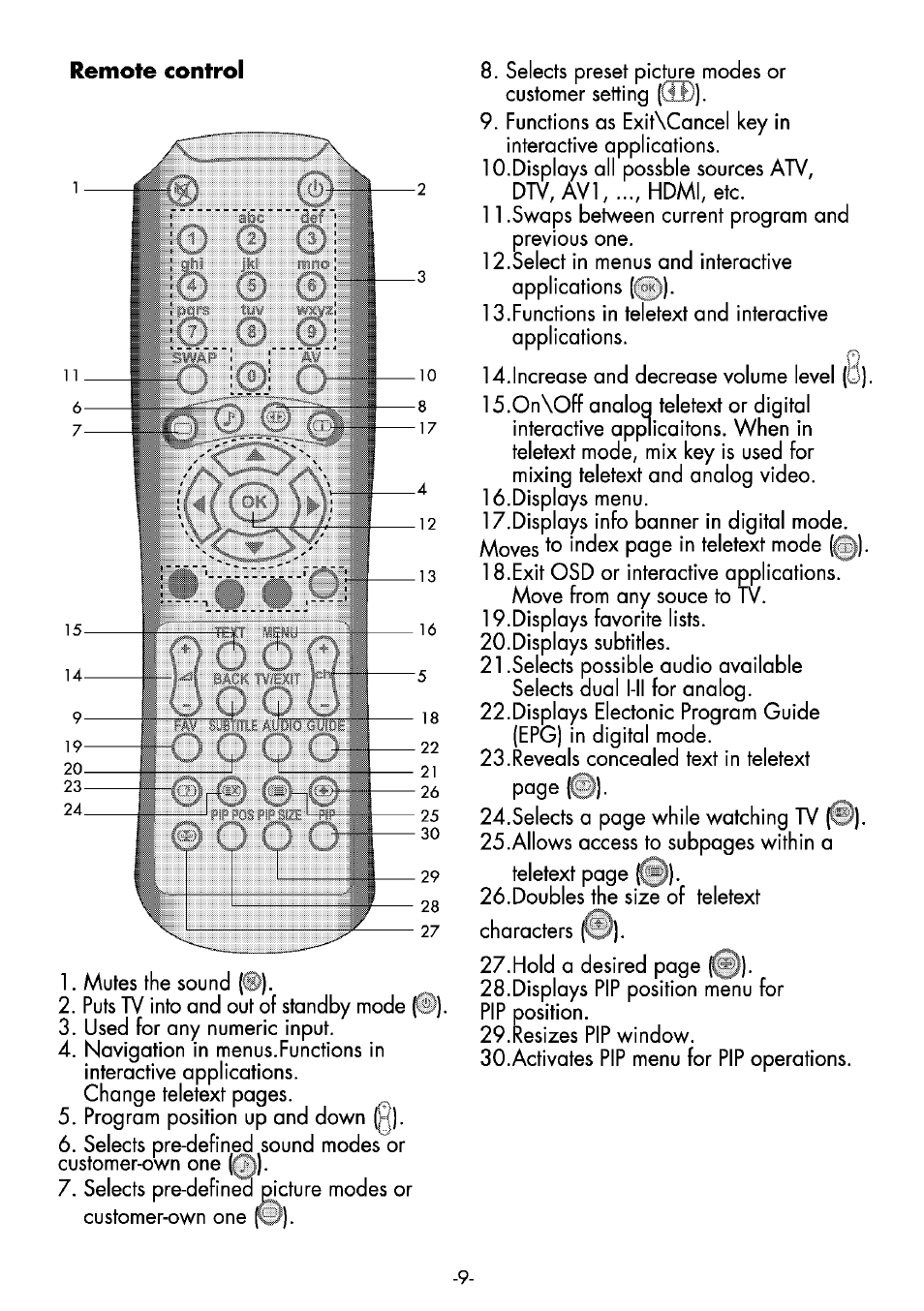 Remote control | Beko 25WLK530HID User Manual | Page 9 / 36