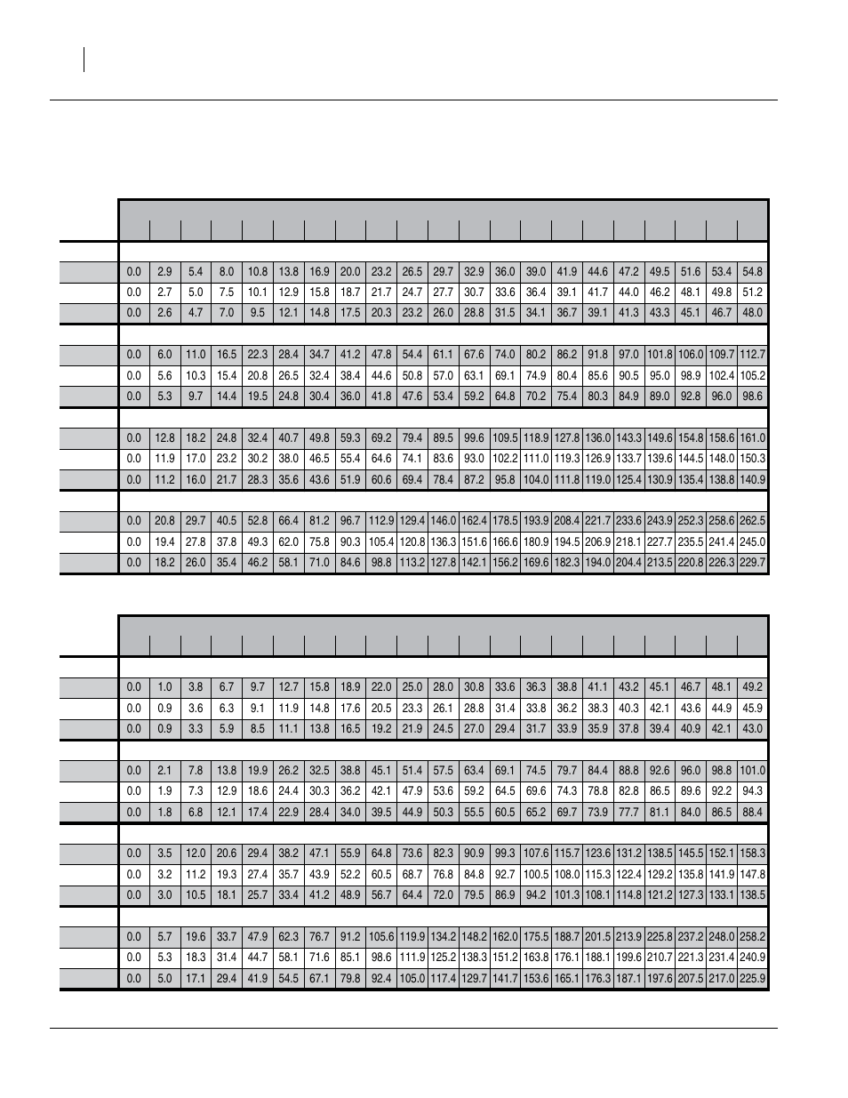 Rate charts, main seed box, continued, Rice-short grain, Rice-long grain-lamont | Rice-short grain rice-long grain-lamont | Great Plains 1006NT Material Rate User Manual | Page 14 / 46