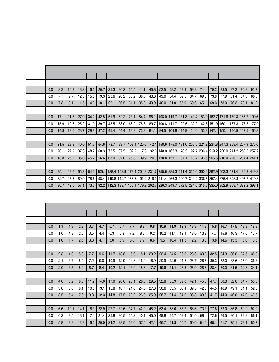 Rate charts, main seed box, continued, Wheat-abeline, Wheat grass-buffalo brand | Wheat-abeline wheat grass-buffalo brand | Great Plains 1006NT Material Rate User Manual | Page 17 / 46