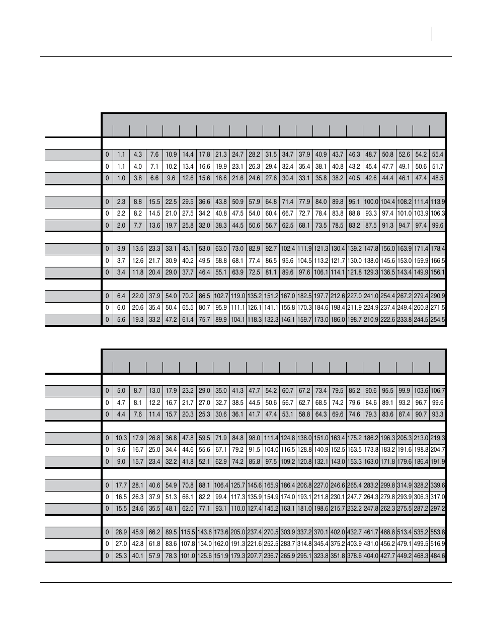 Metric rate charts, main seed box, continued, Rice-long grain-lamont, Rice-long grain-lamont rye | Great Plains 1006NT Material Rate User Manual | Page 35 / 46