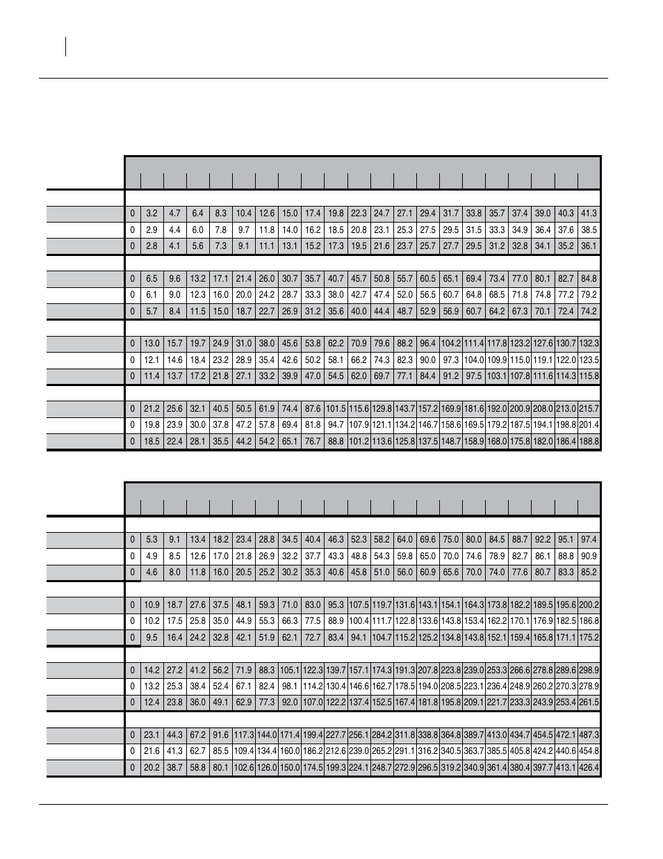 Metric rate charts, main seed box, continued, Perennial rye grass-palmer, Soybeans | Perennial rye grass-palmer soybeans | Great Plains 1006NT Material Rate User Manual | Page 36 / 46