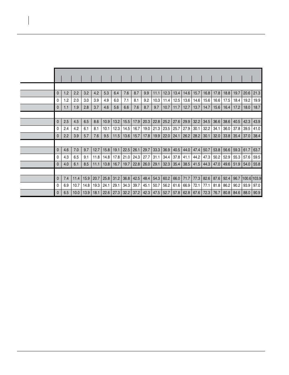 Metric rate charts, main seed box, continued, Wheat grass-buffalo brand | Great Plains 1006NT Material Rate User Manual | Page 38 / 46