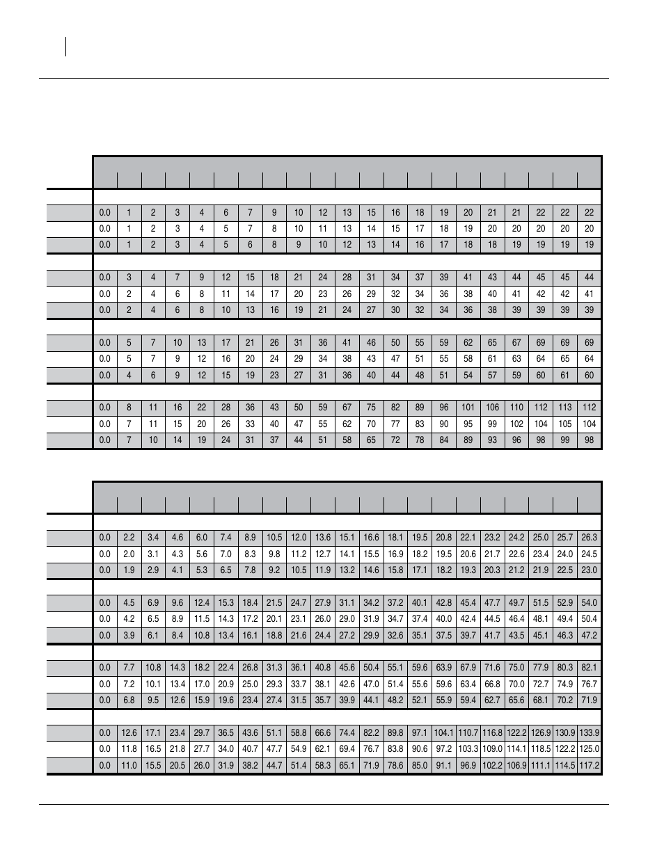 Rate charts, main seed box, continued, Buffalograss, K-31 fescue | Buffalograss k-31 fescue | Great Plains 1006NT Material Rate User Manual | Page 8 / 46
