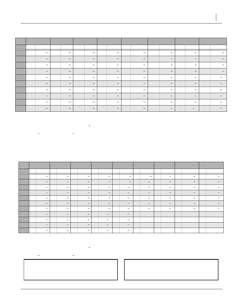 Teejet, Worn nozzles & flow table, Metercone | Gpm to opm conversion, Opm to gpm conversion | Great Plains TM700 Operator Manual User Manual | Page 33 / 62