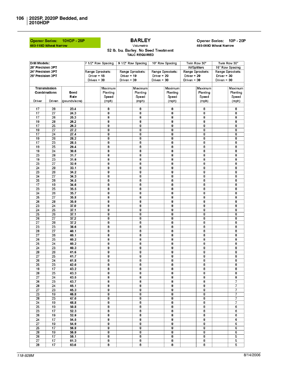 Great Plains 2025P Operator Manual User Manual | Page 108 / 166