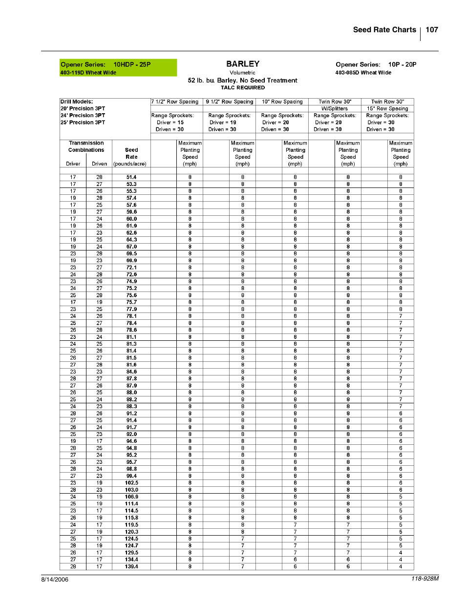 Great Plains 2025P Operator Manual User Manual | Page 109 / 166