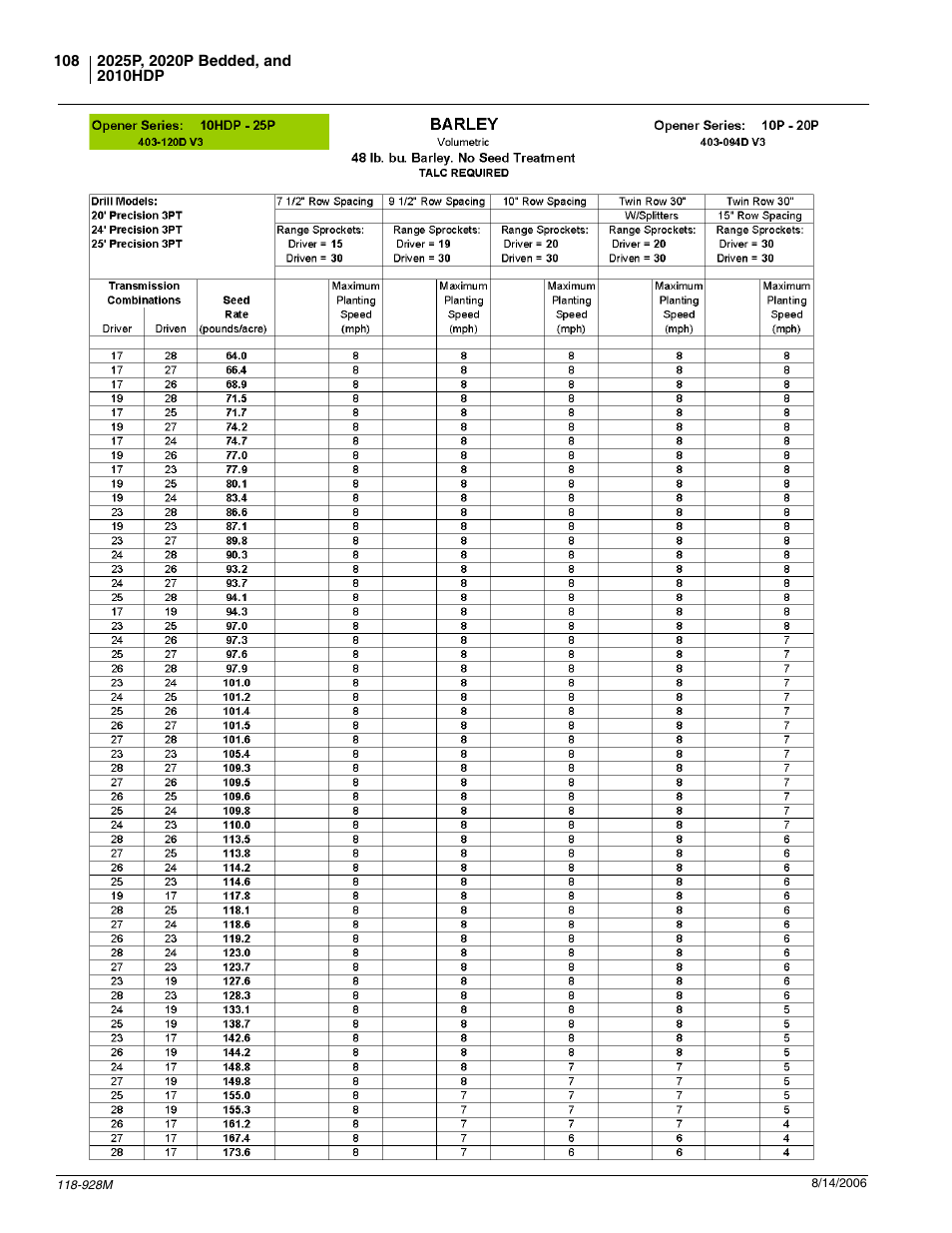 Great Plains 2025P Operator Manual User Manual | Page 110 / 166