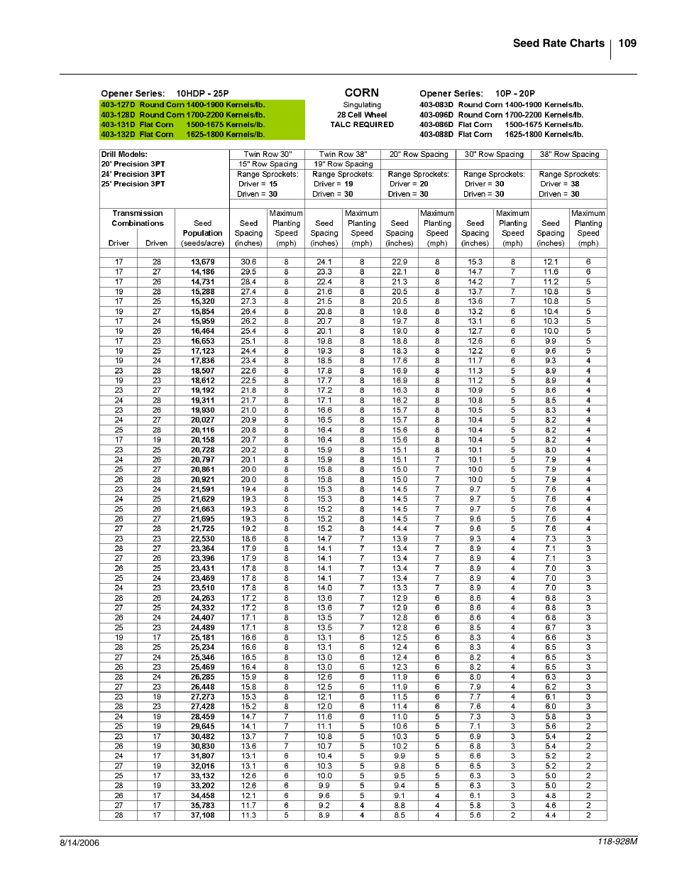 Great Plains 2025P Operator Manual User Manual | Page 111 / 166