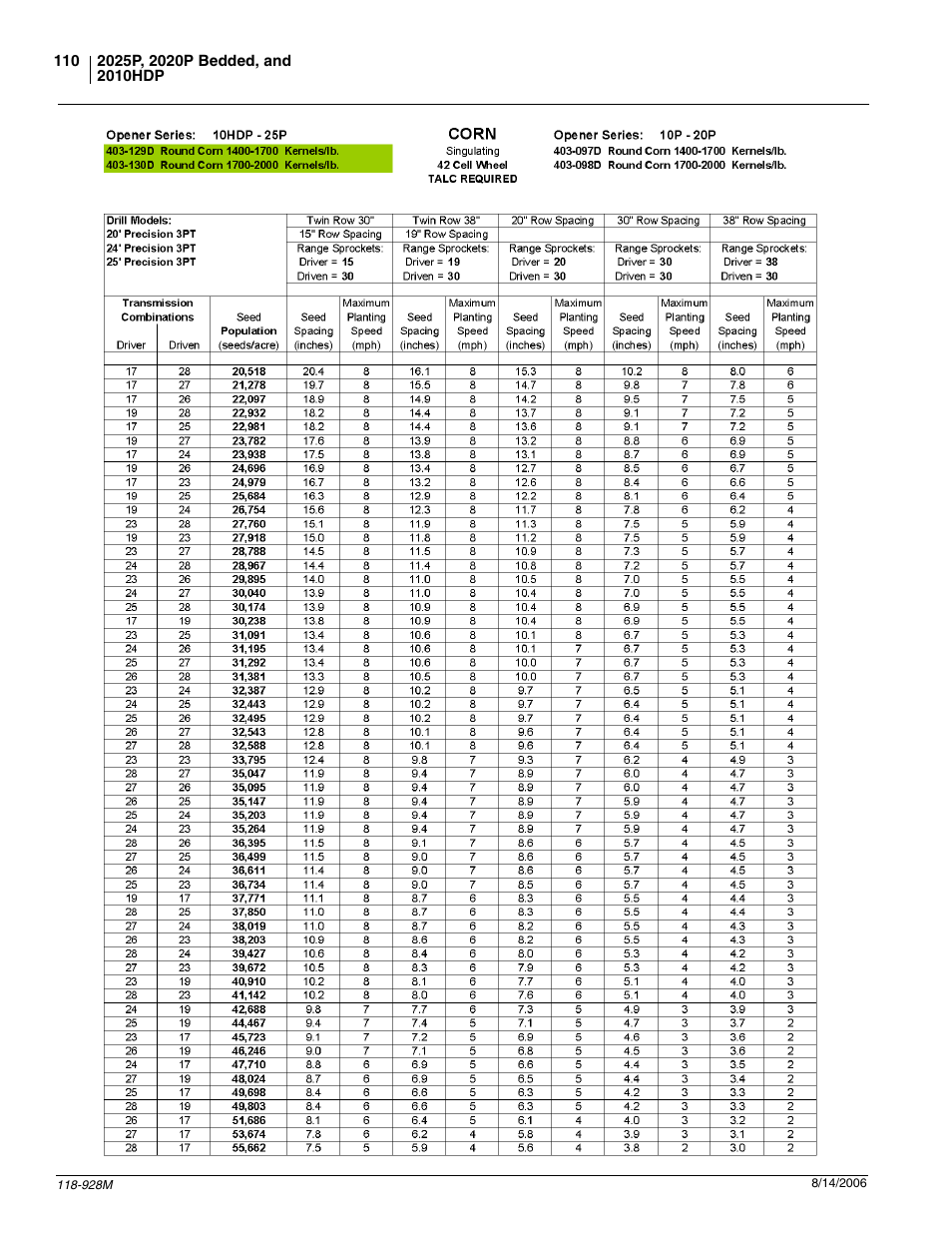 Great Plains 2025P Operator Manual User Manual | Page 112 / 166