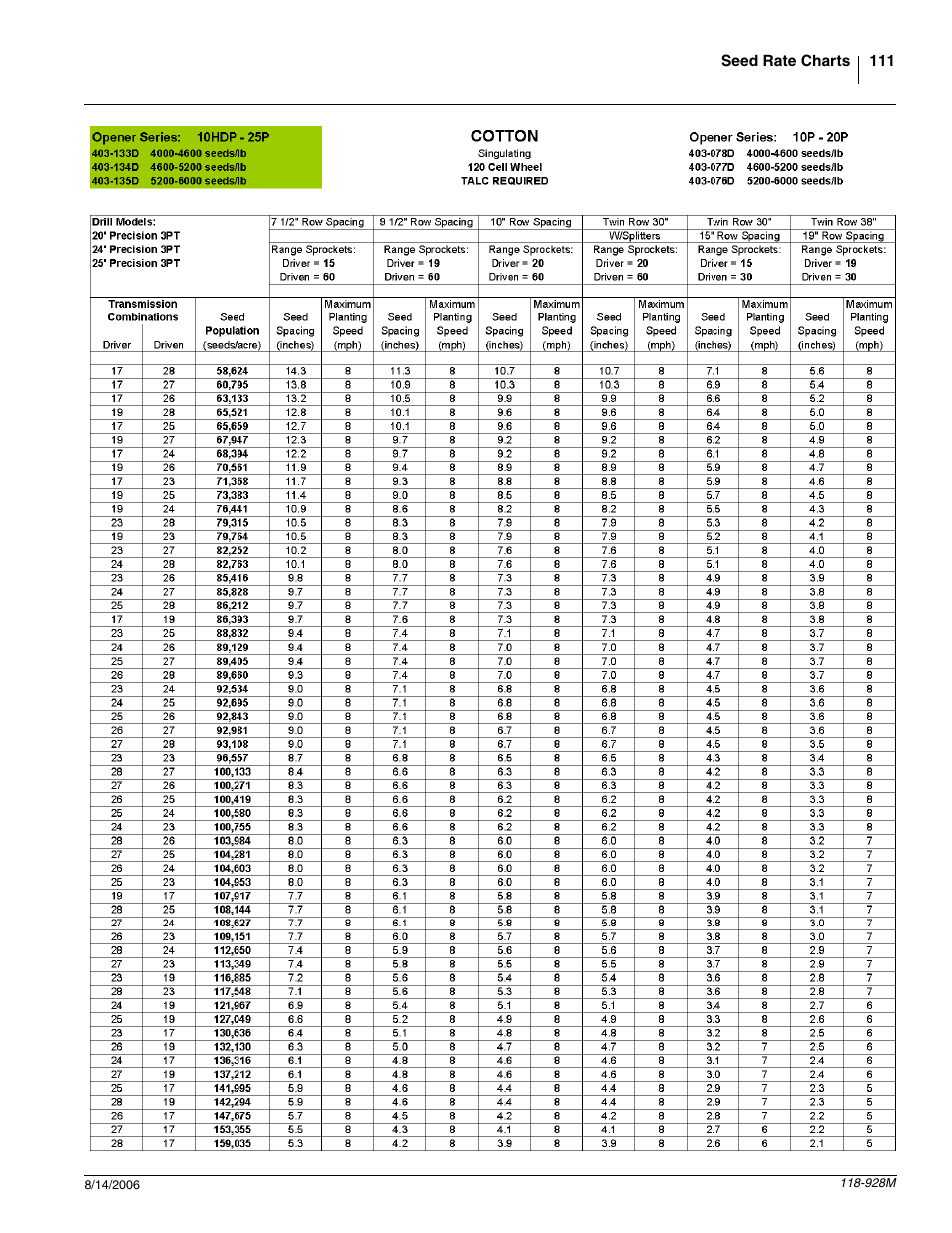 Great Plains 2025P Operator Manual User Manual | Page 113 / 166