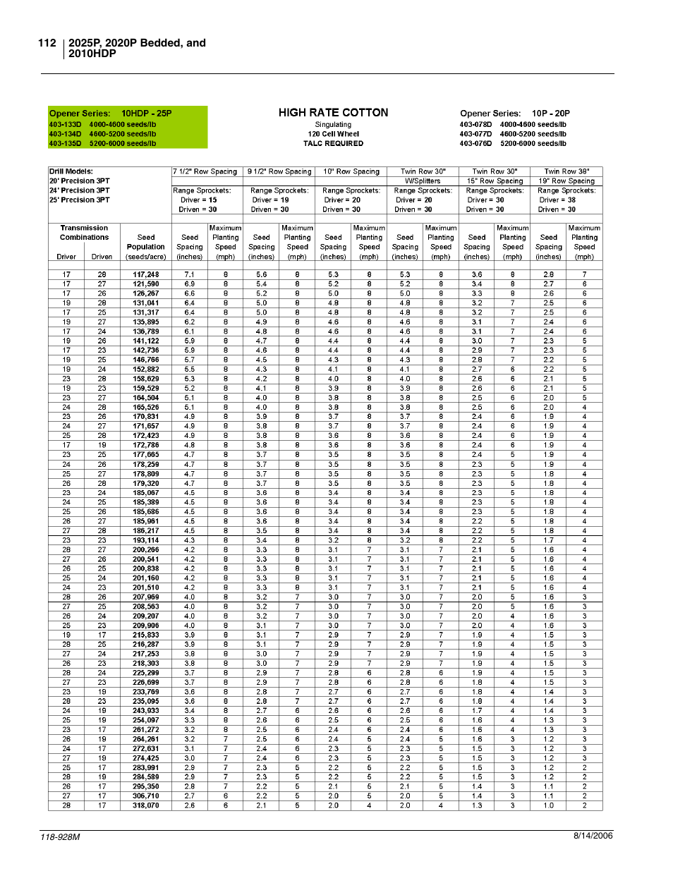 Great Plains 2025P Operator Manual User Manual | Page 114 / 166