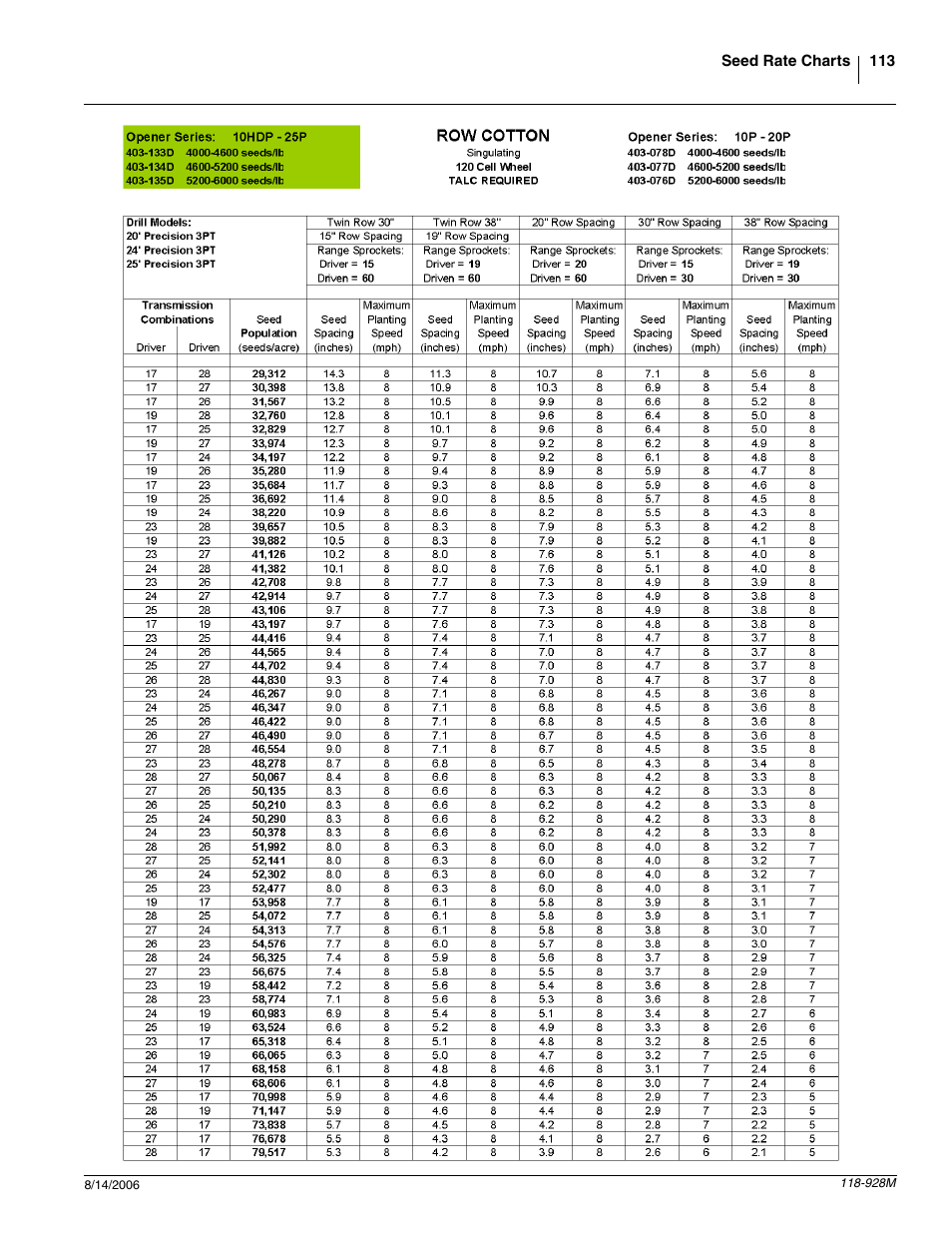 Great Plains 2025P Operator Manual User Manual | Page 115 / 166