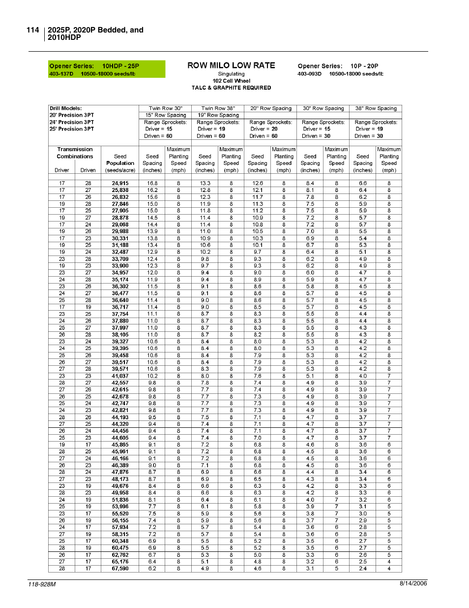 Great Plains 2025P Operator Manual User Manual | Page 116 / 166