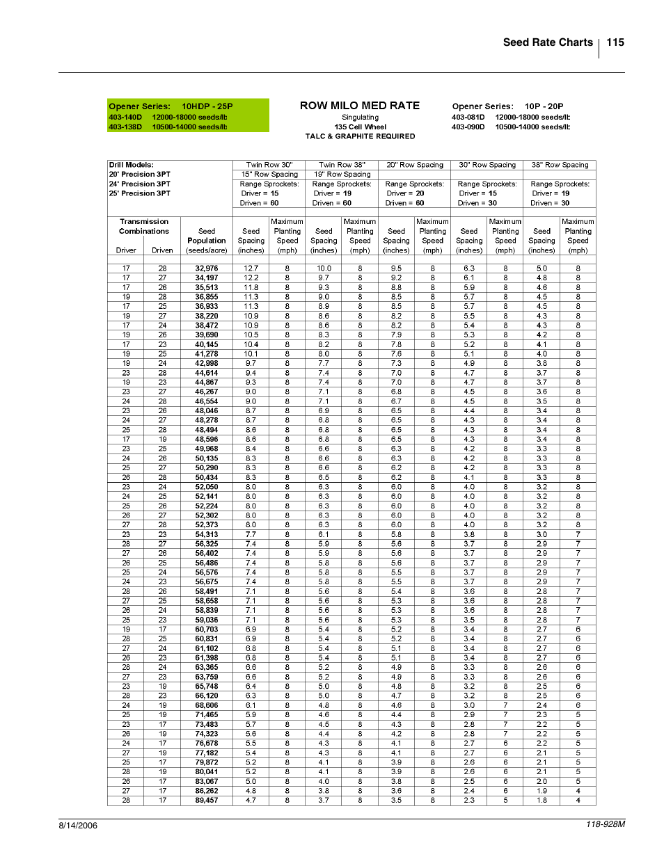 Great Plains 2025P Operator Manual User Manual | Page 117 / 166