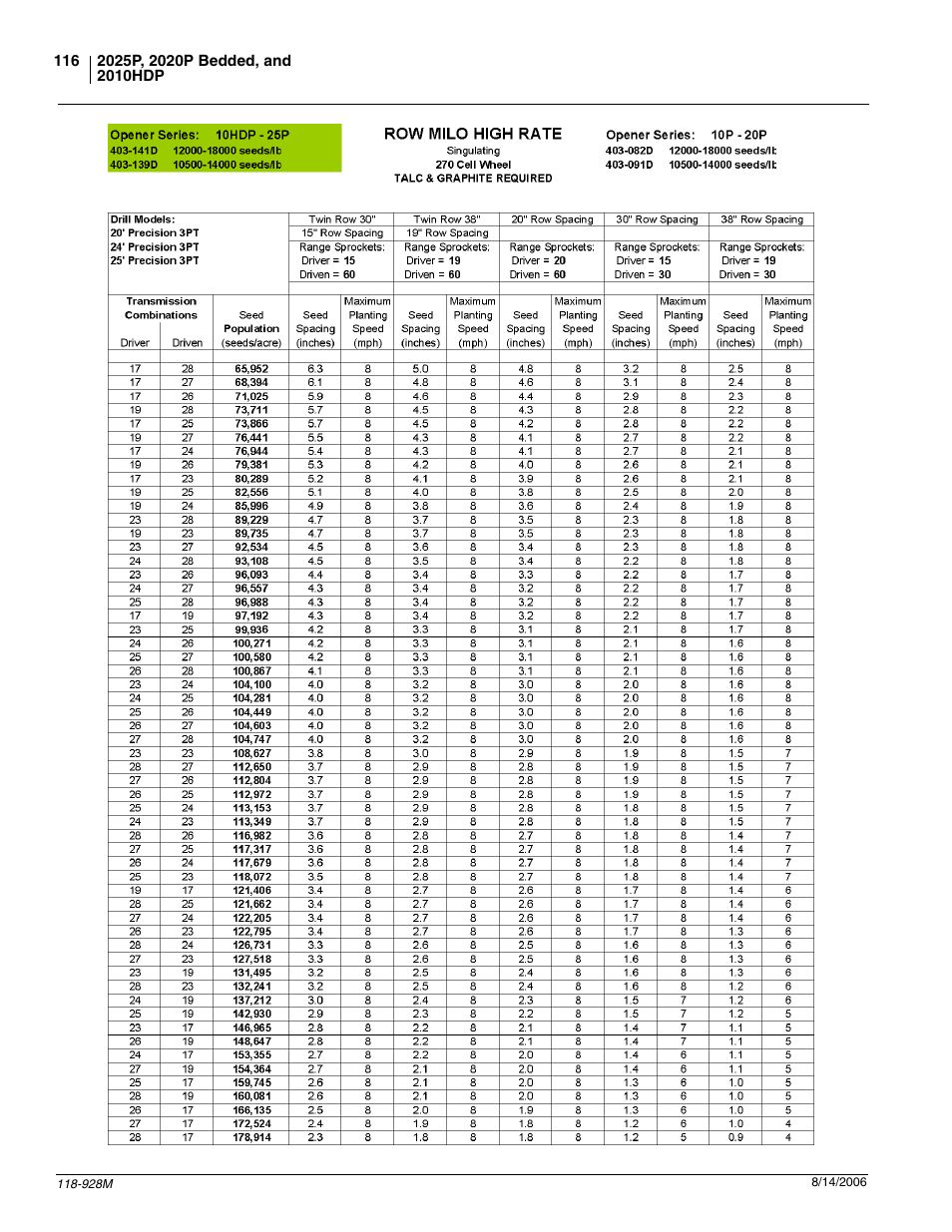 Great Plains 2025P Operator Manual User Manual | Page 118 / 166