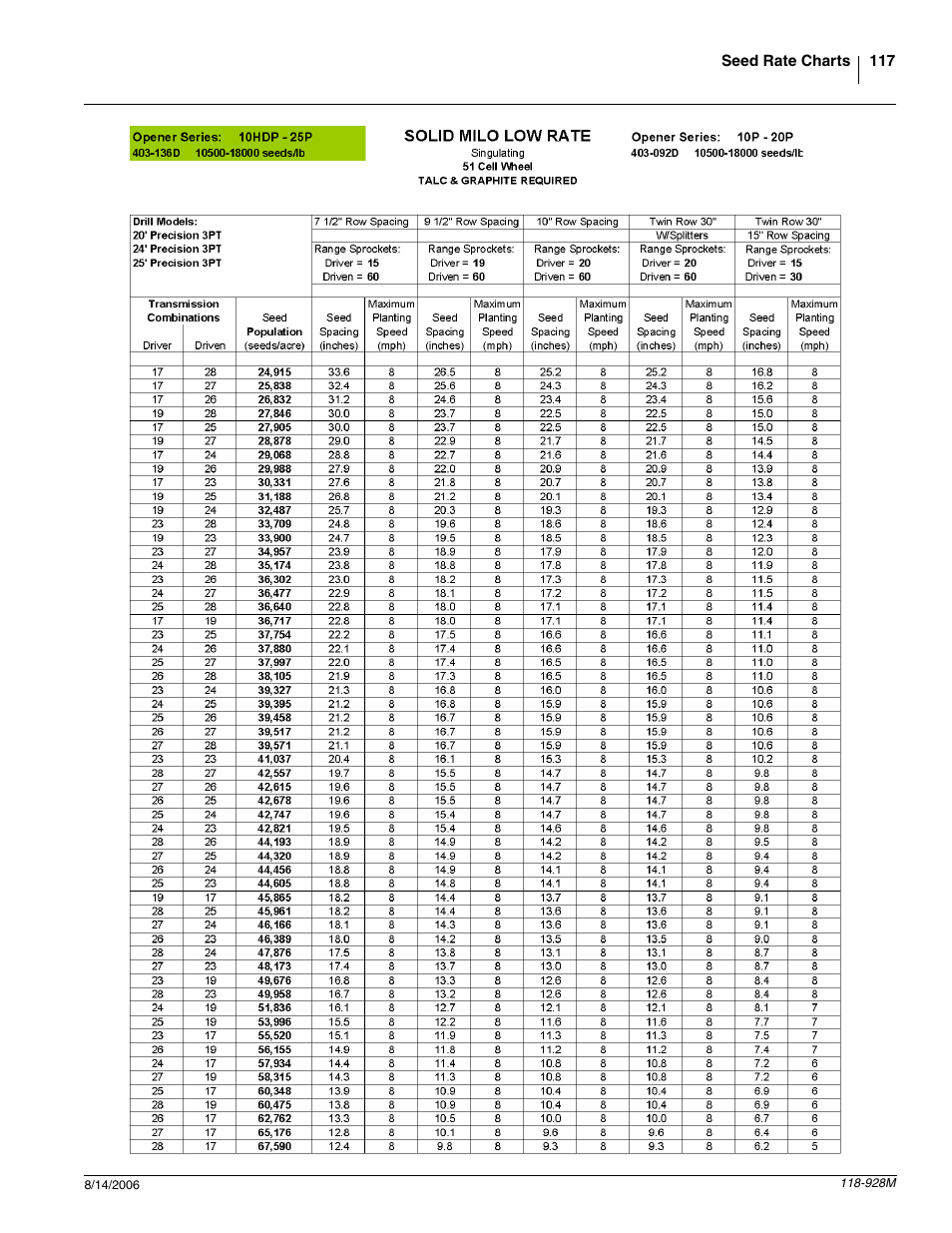 Great Plains 2025P Operator Manual User Manual | Page 119 / 166