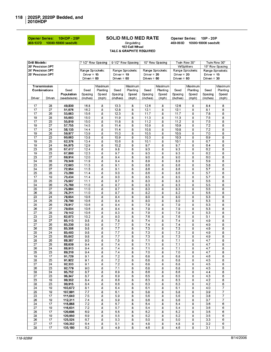 Great Plains 2025P Operator Manual User Manual | Page 120 / 166