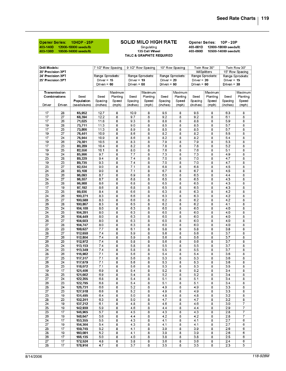 Great Plains 2025P Operator Manual User Manual | Page 121 / 166