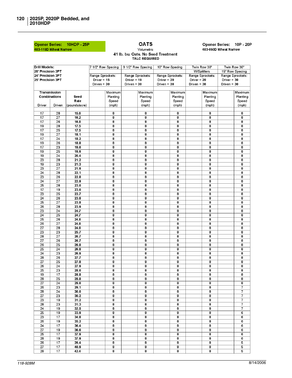 Great Plains 2025P Operator Manual User Manual | Page 122 / 166