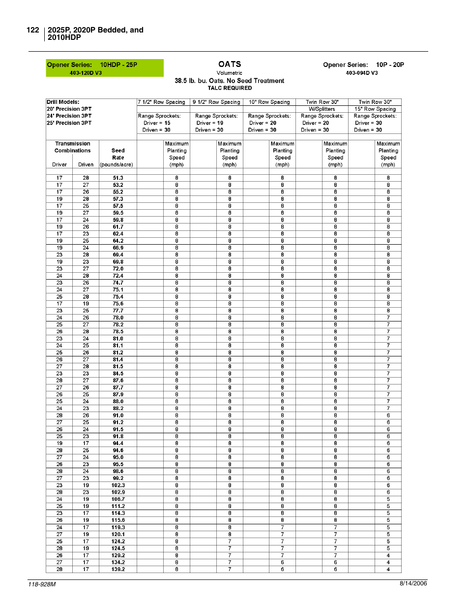 Great Plains 2025P Operator Manual User Manual | Page 124 / 166