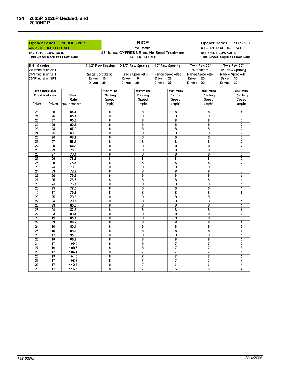 Great Plains 2025P Operator Manual User Manual | Page 126 / 166