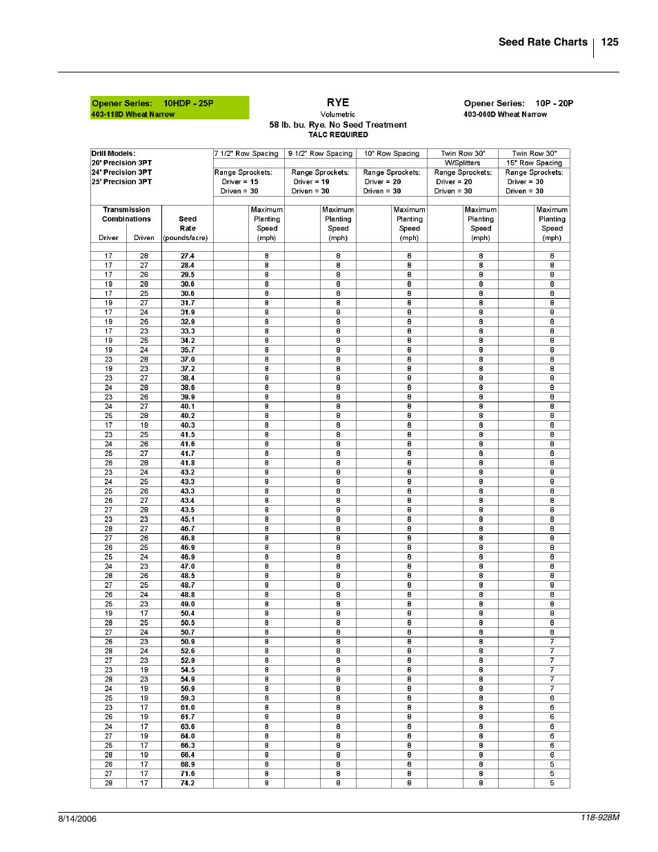 Great Plains 2025P Operator Manual User Manual | Page 127 / 166