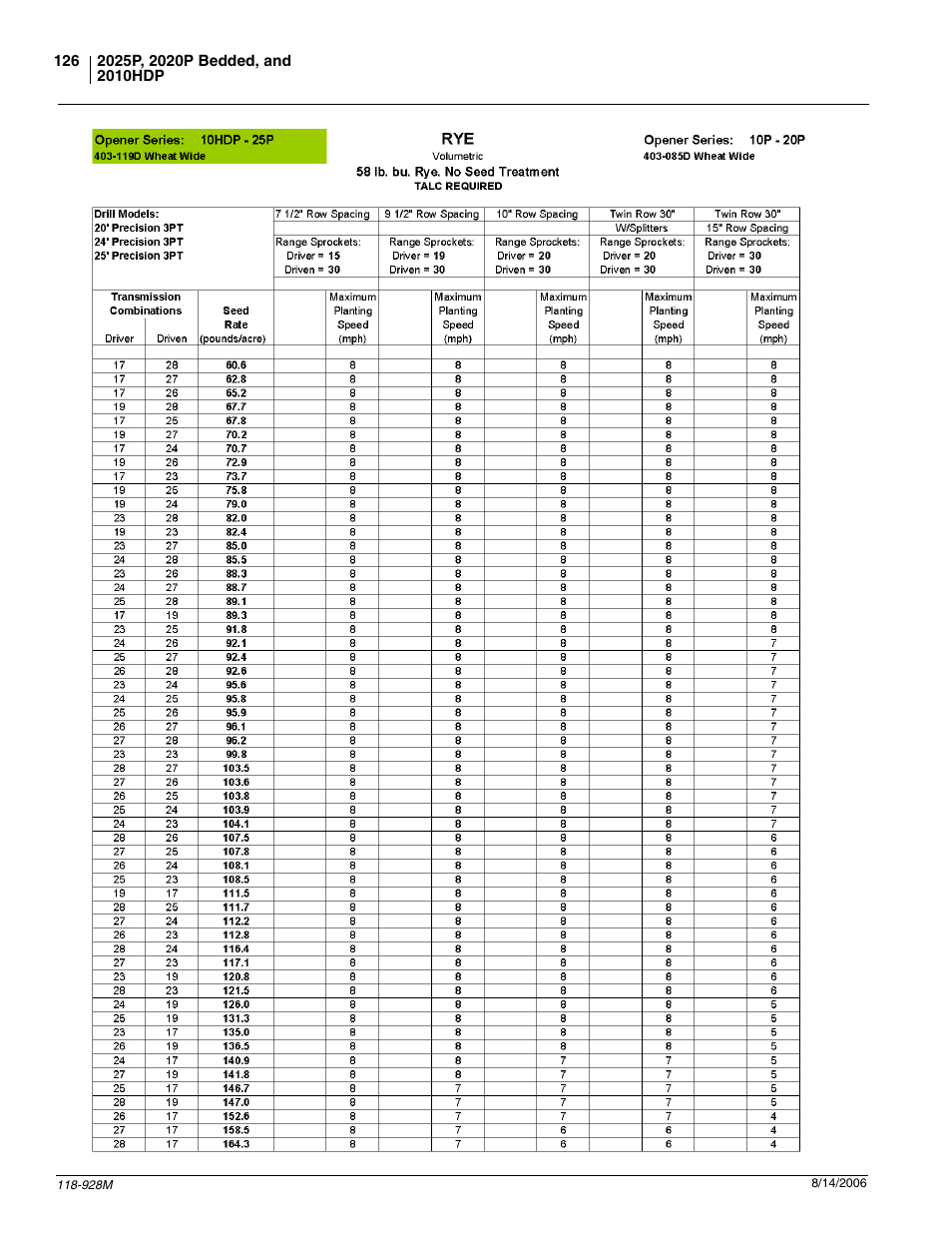 Great Plains 2025P Operator Manual User Manual | Page 128 / 166