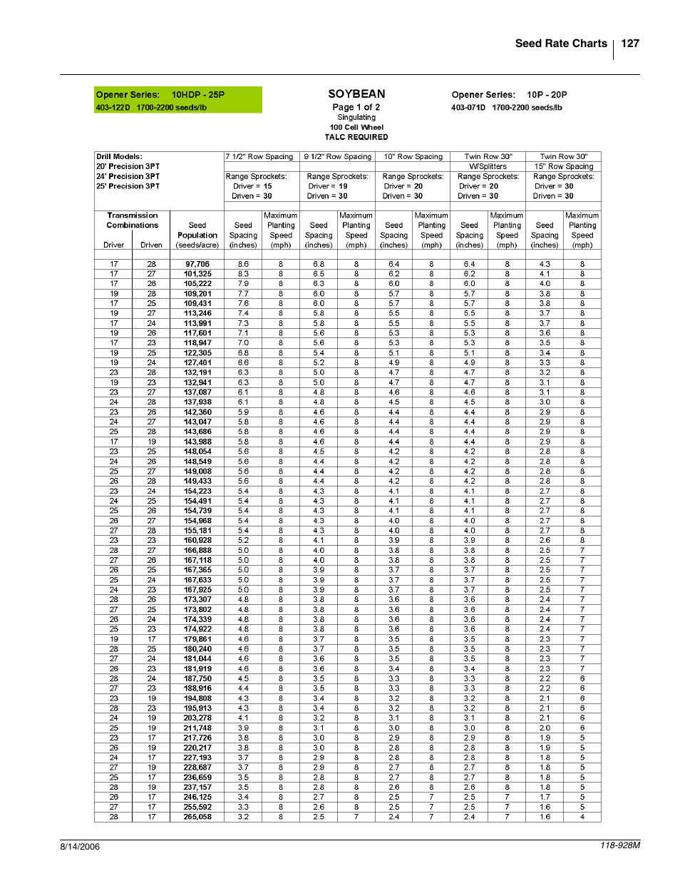 Great Plains 2025P Operator Manual User Manual | Page 129 / 166