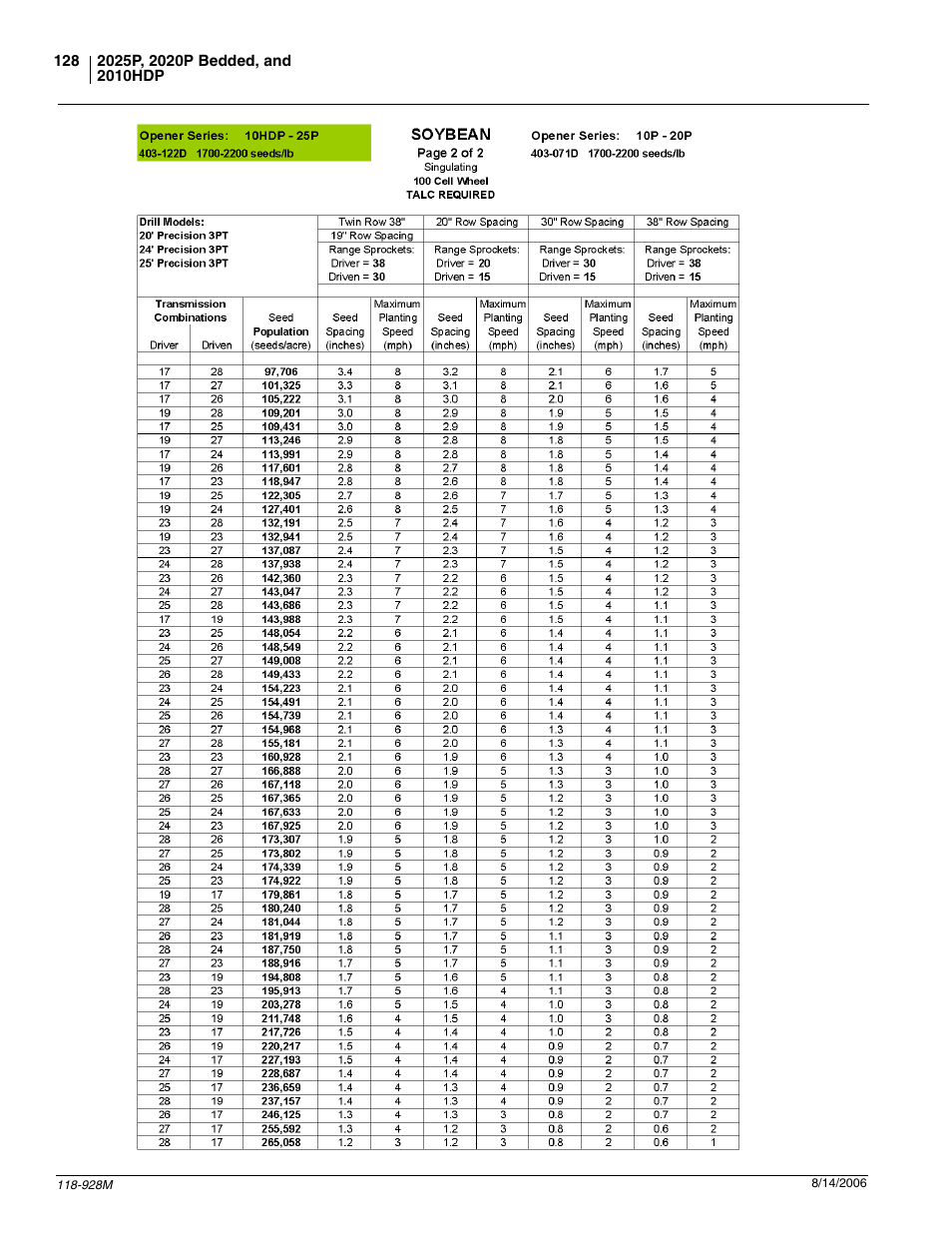 Great Plains 2025P Operator Manual User Manual | Page 130 / 166