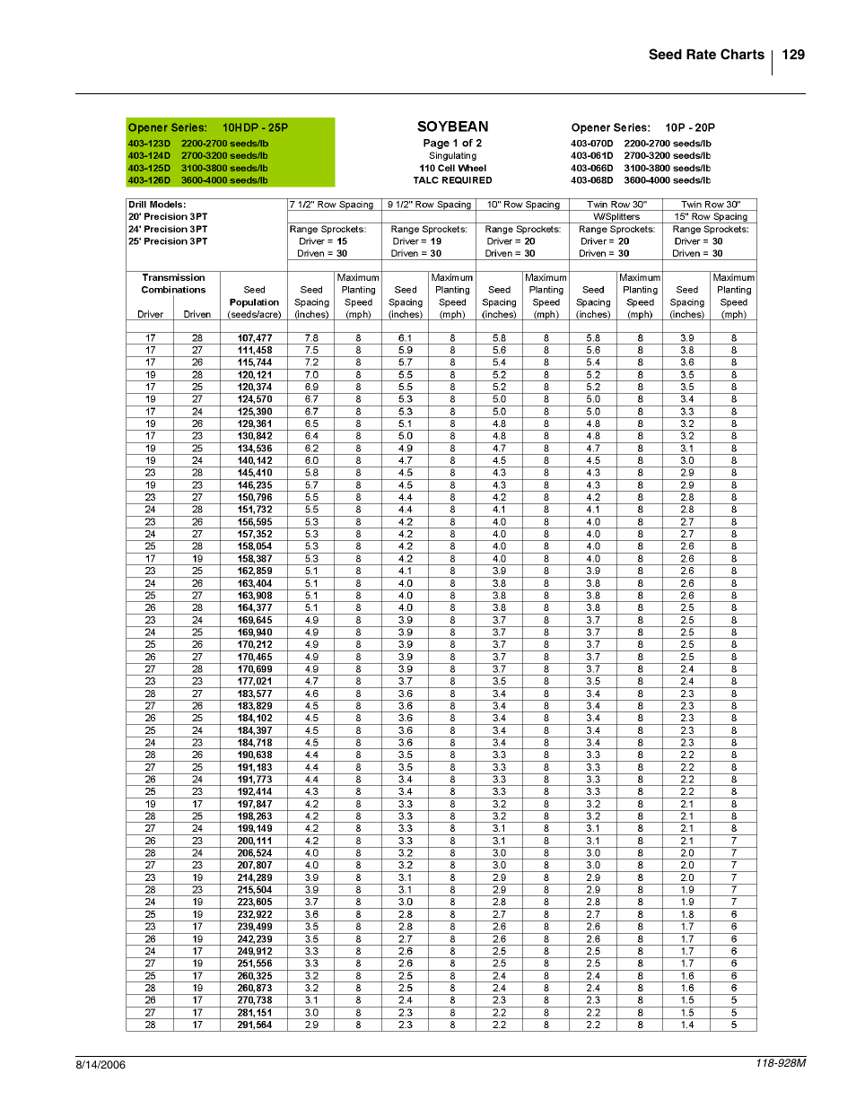 Great Plains 2025P Operator Manual User Manual | Page 131 / 166