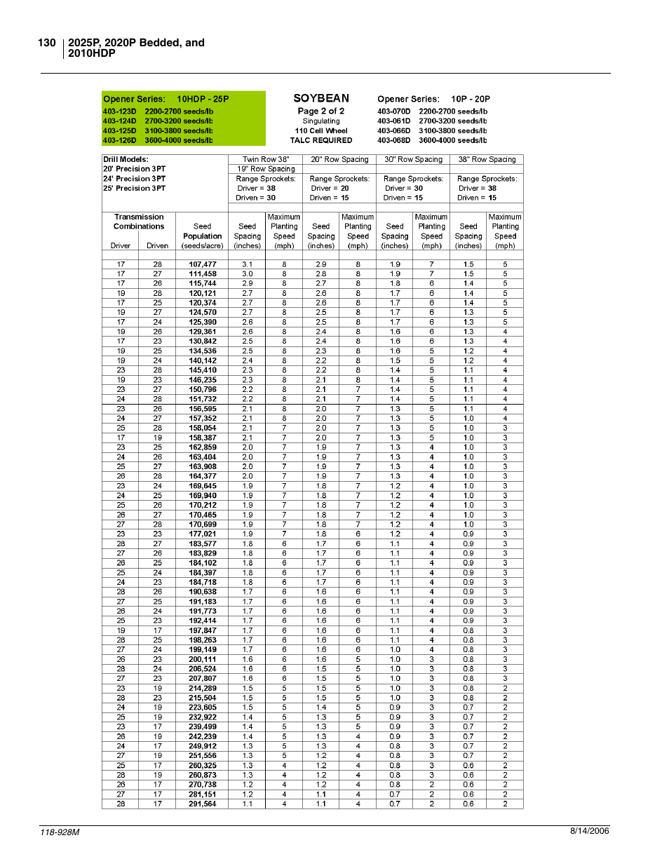 Great Plains 2025P Operator Manual User Manual | Page 132 / 166