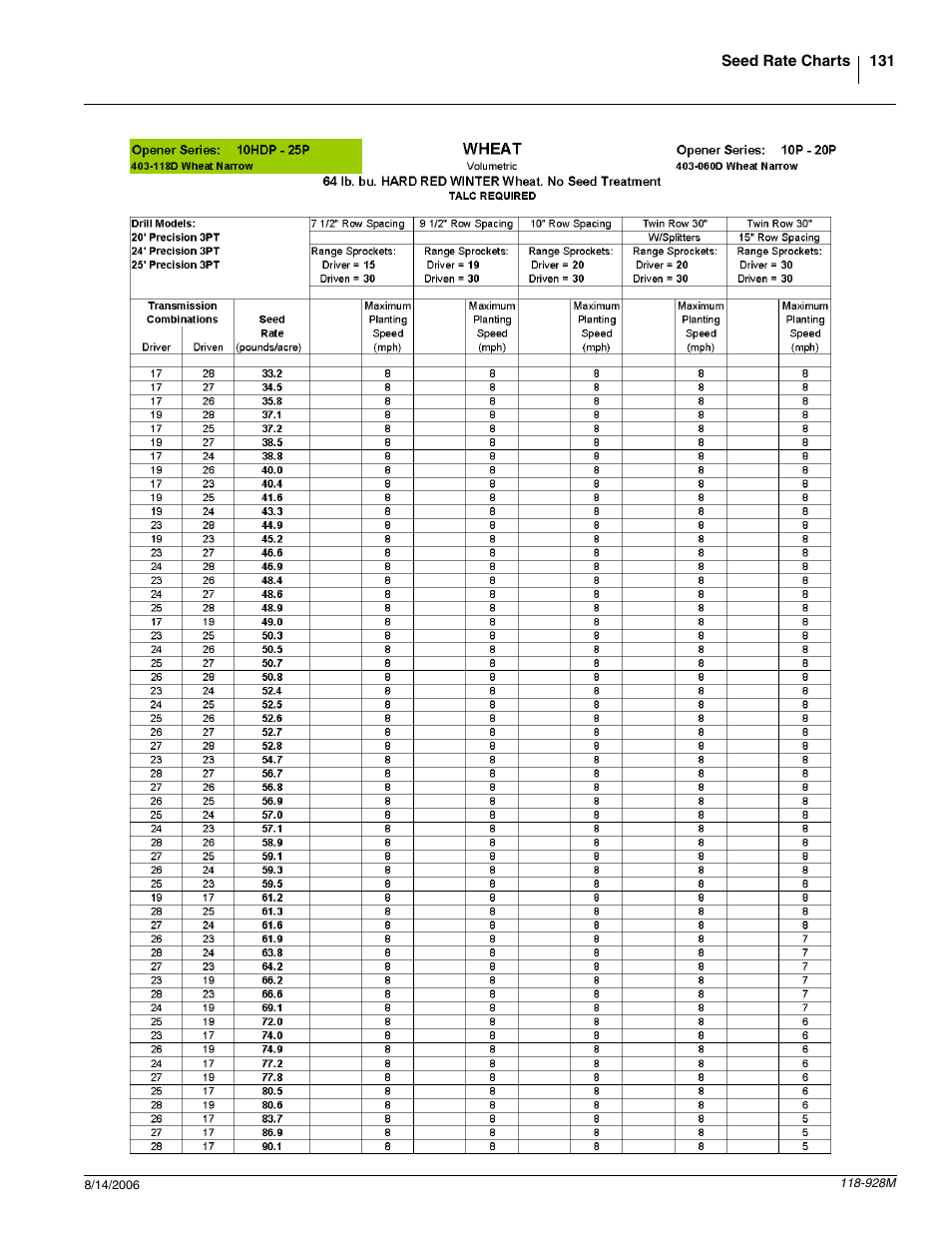 Great Plains 2025P Operator Manual User Manual | Page 133 / 166
