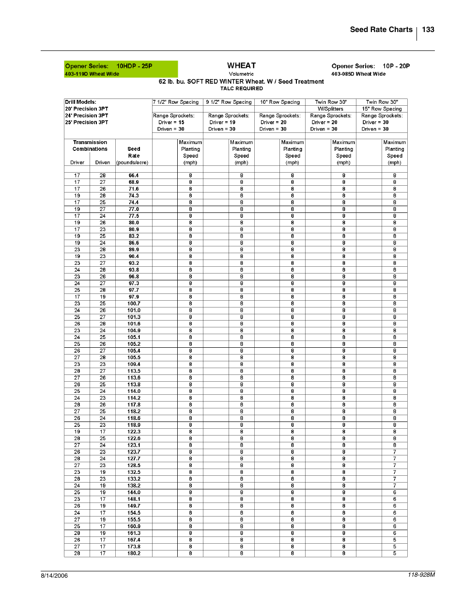 Great Plains 2025P Operator Manual User Manual | Page 135 / 166