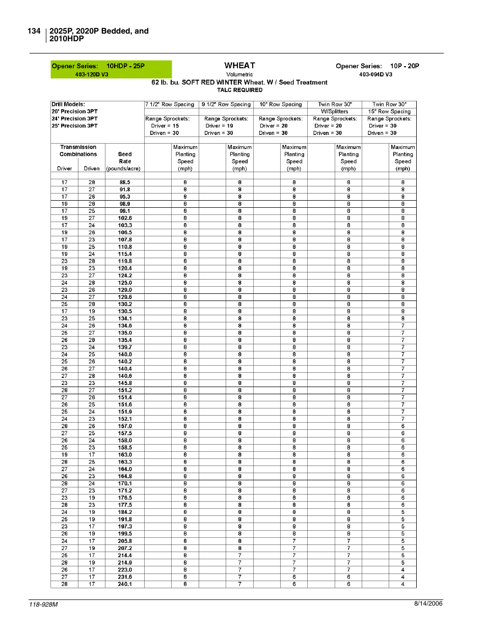 Great Plains 2025P Operator Manual User Manual | Page 136 / 166