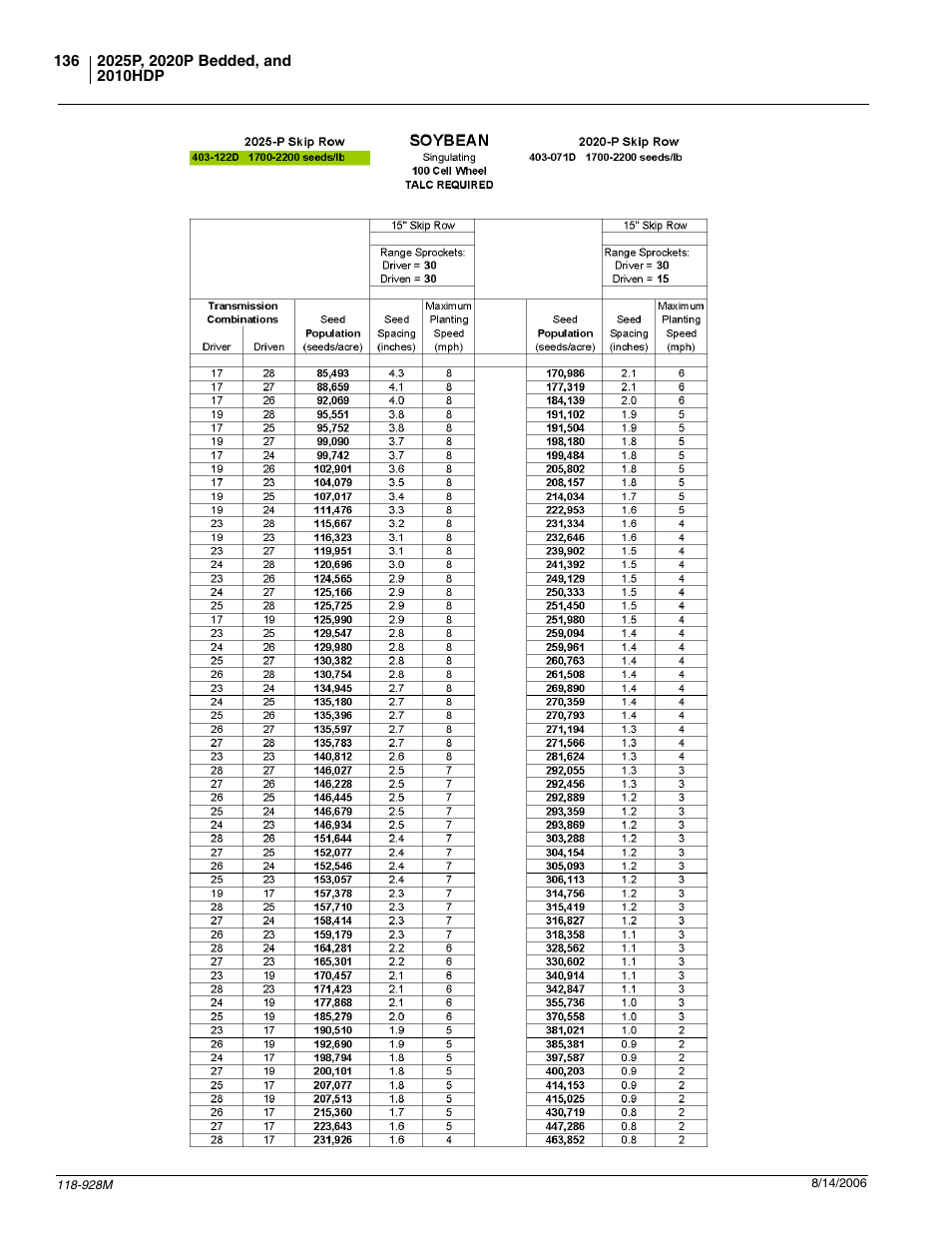 Great Plains 2025P Operator Manual User Manual | Page 138 / 166