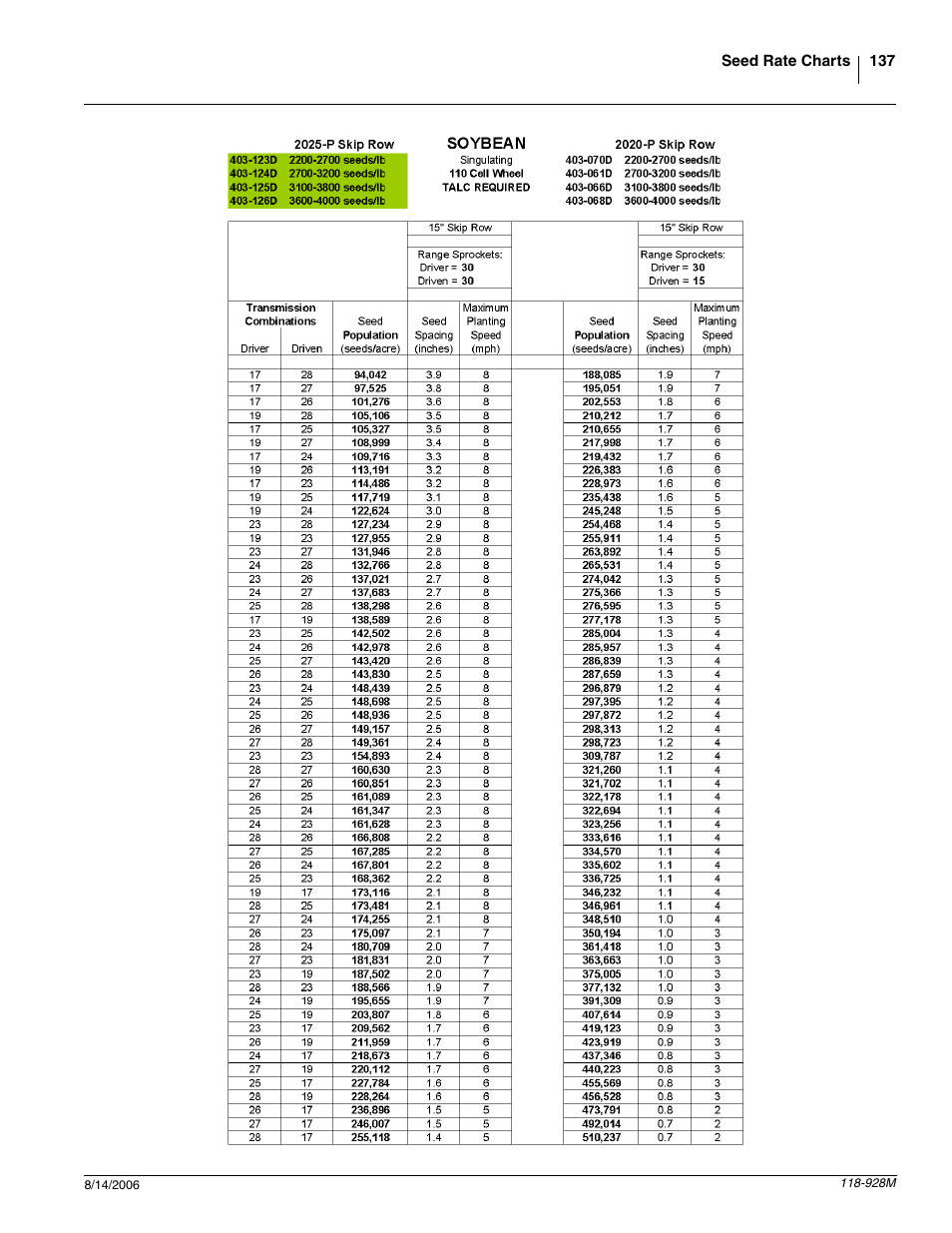 Great Plains 2025P Operator Manual User Manual | Page 139 / 166