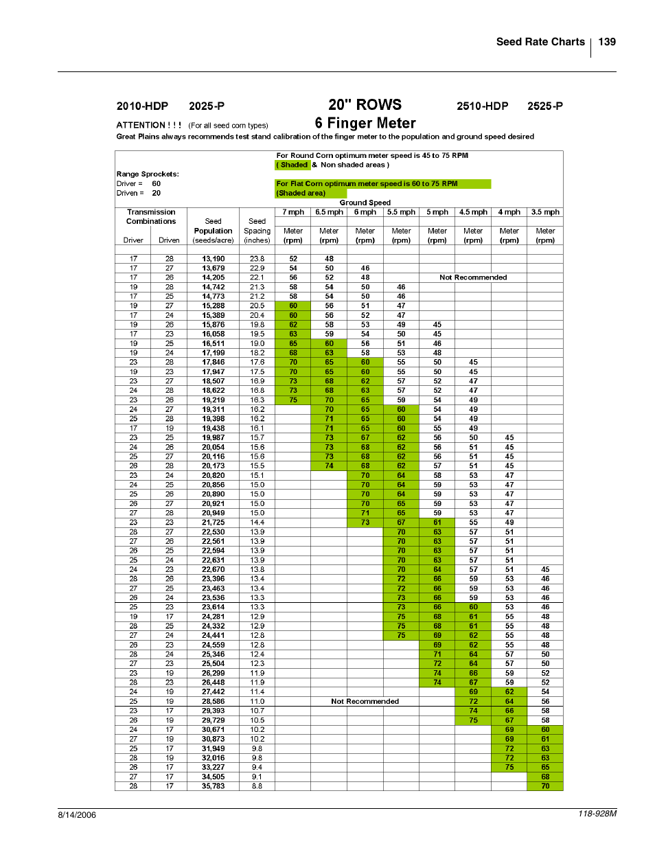 Great Plains 2025P Operator Manual User Manual | Page 141 / 166