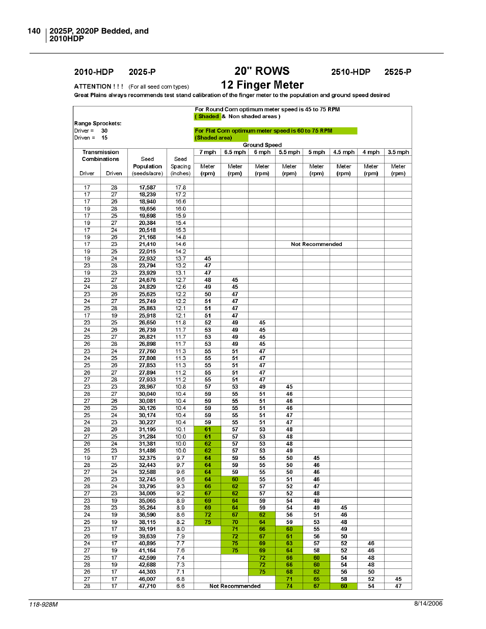 Great Plains 2025P Operator Manual User Manual | Page 142 / 166