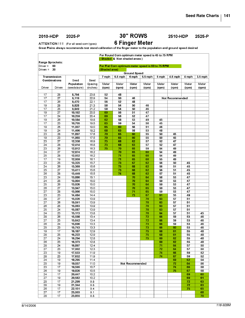 Great Plains 2025P Operator Manual User Manual | Page 143 / 166