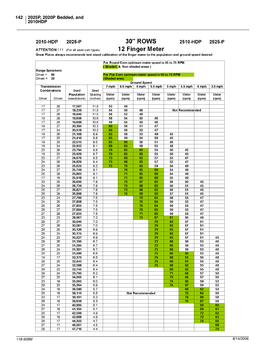 Great Plains 2025P Operator Manual User Manual | Page 144 / 166