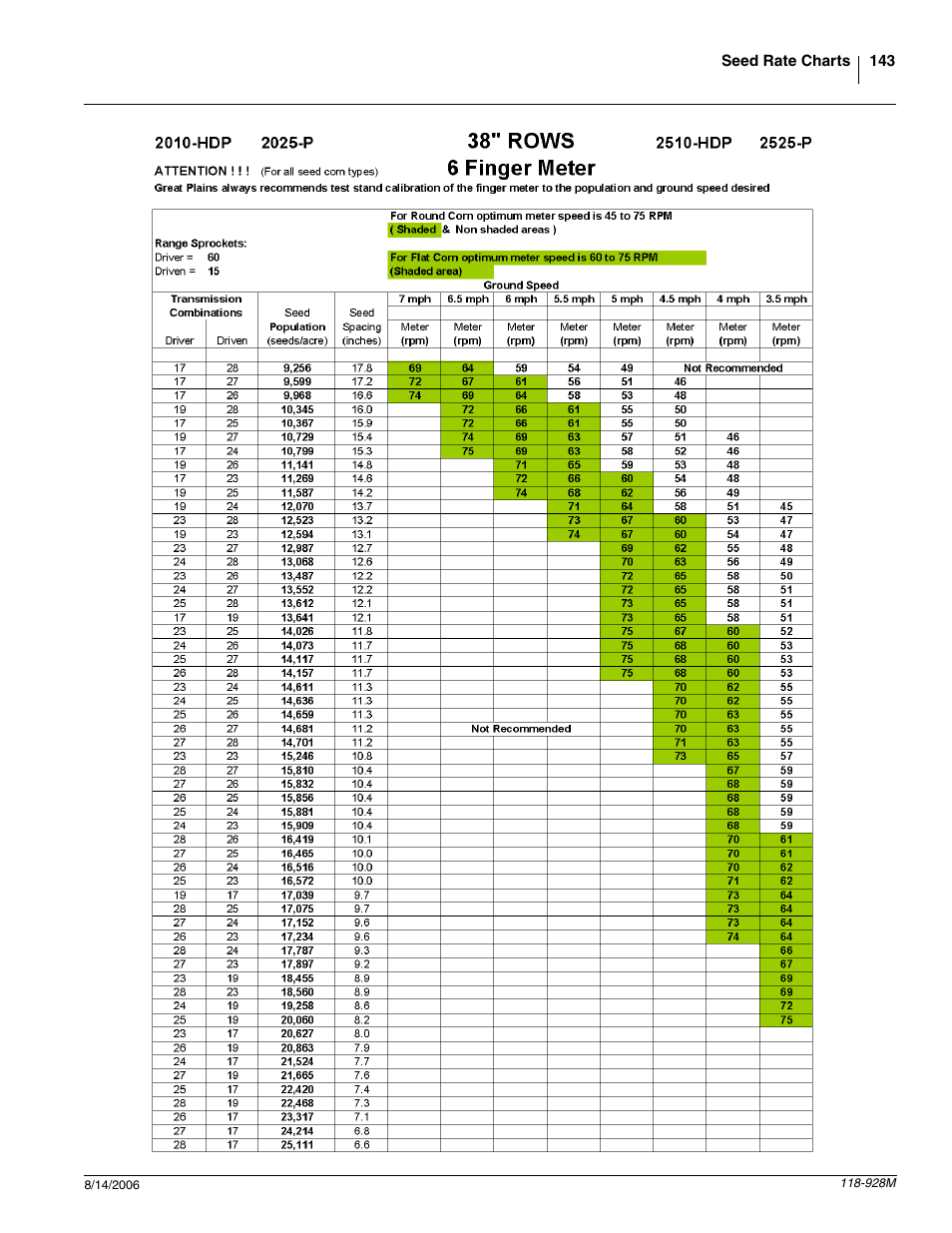 Great Plains 2025P Operator Manual User Manual | Page 145 / 166