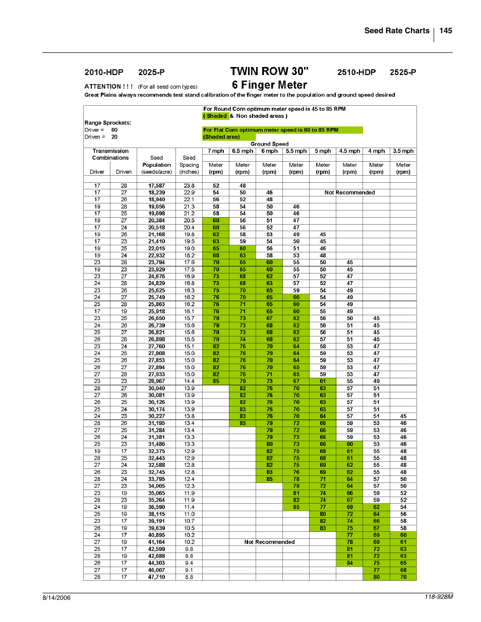 Great Plains 2025P Operator Manual User Manual | Page 147 / 166