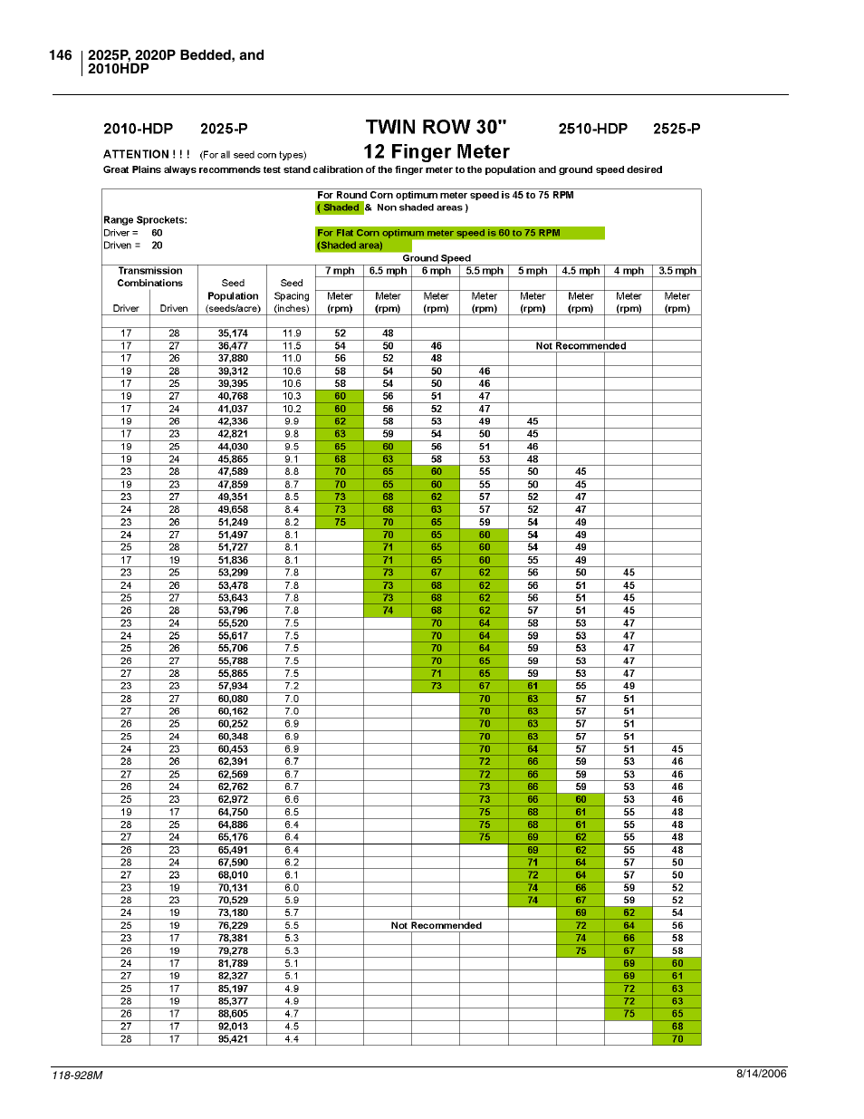 Great Plains 2025P Operator Manual User Manual | Page 148 / 166