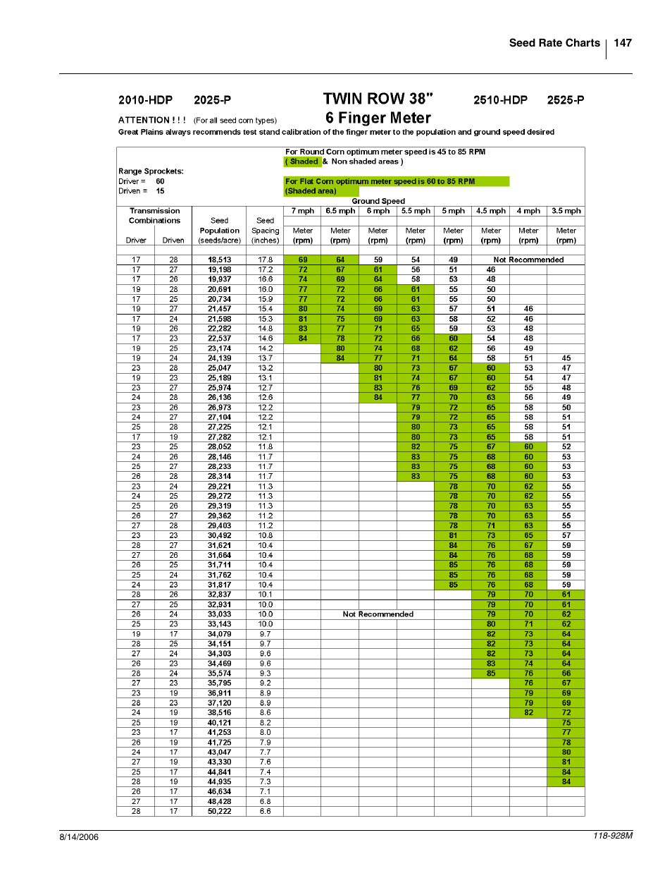 Great Plains 2025P Operator Manual User Manual | Page 149 / 166