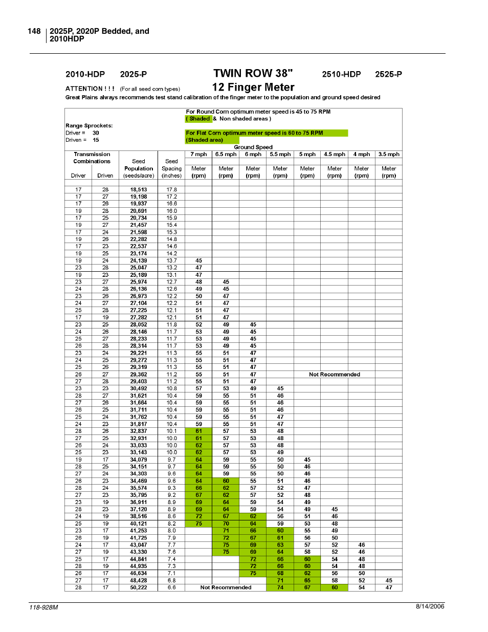 Great Plains 2025P Operator Manual User Manual | Page 150 / 166