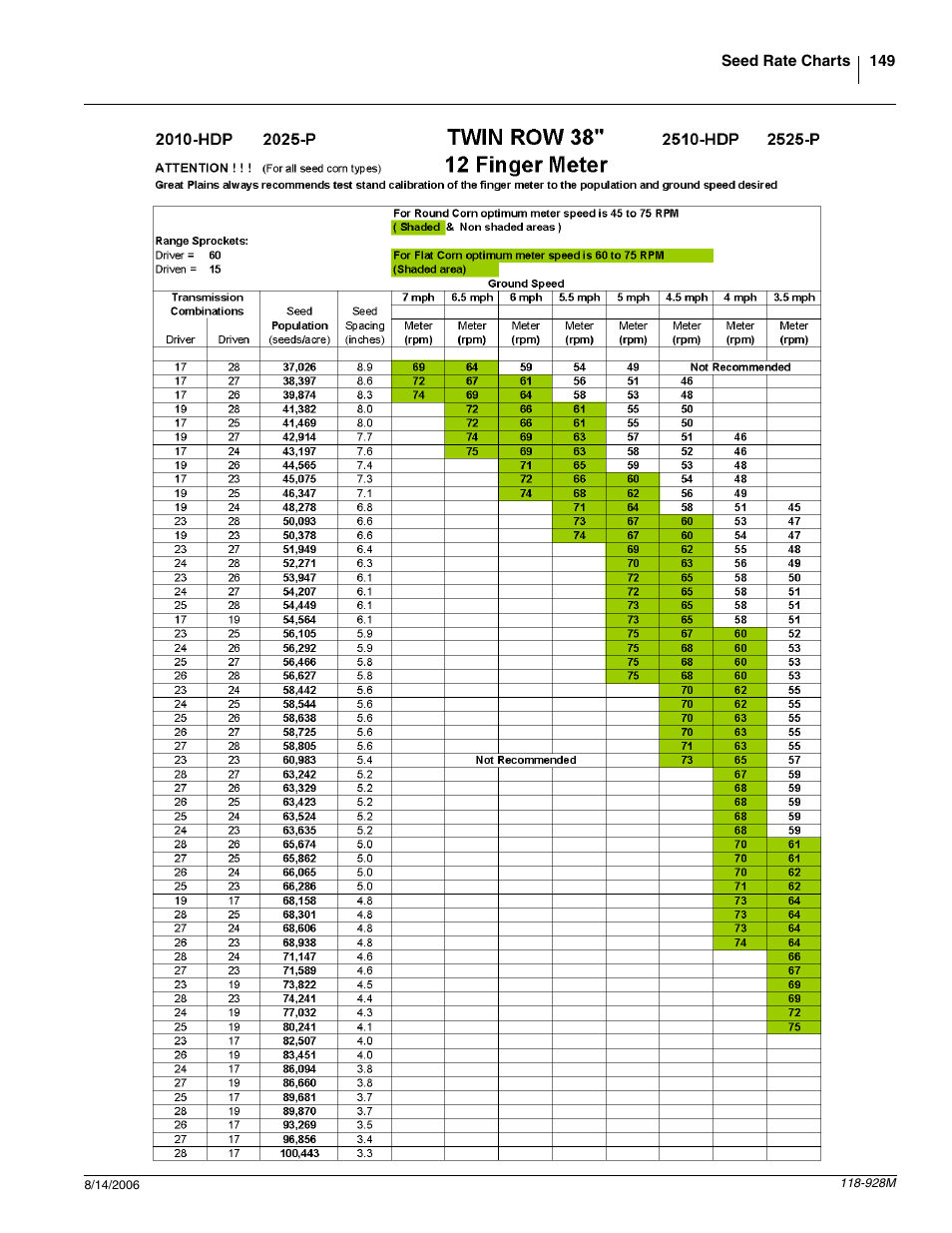 Great Plains 2025P Operator Manual User Manual | Page 151 / 166