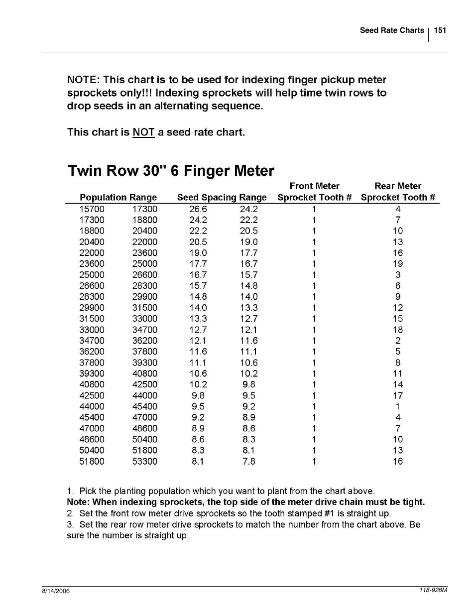 Great Plains 2025P Operator Manual User Manual | Page 153 / 166