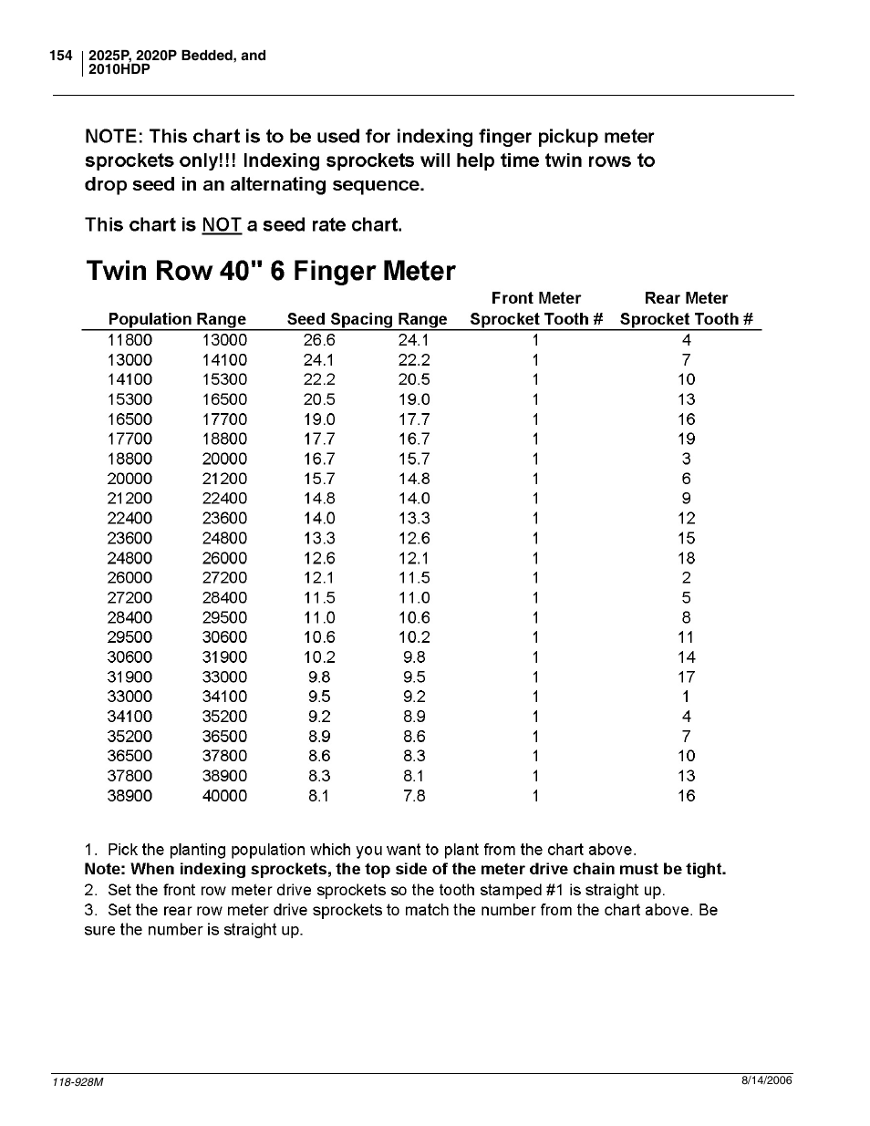 Great Plains 2025P Operator Manual User Manual | Page 156 / 166