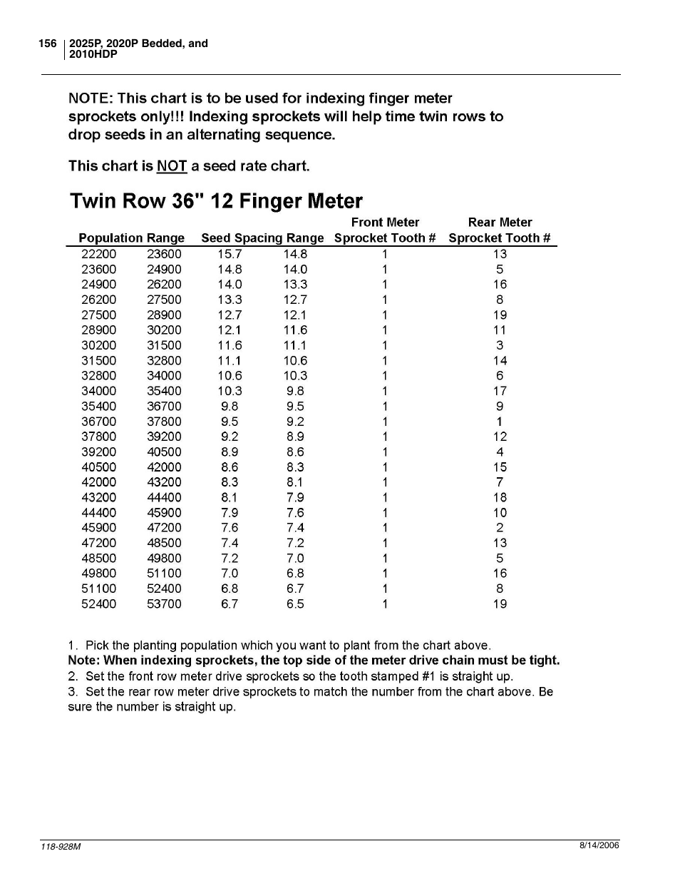 Great Plains 2025P Operator Manual User Manual | Page 158 / 166
